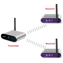 리모컨 만능리모콘 통합리모컨 오디오 비디오 무선 5.8Ghz 수신기 및 송신기 8 채널 400m/1330FT 1tx 2rx, [01] 미국 플러그