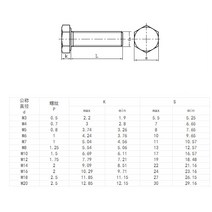 볼트너트 육각 나사 M4 M5 M6 M8 M10 M12 외부 육각 볼트 304 스테인리스 나사 및 와셔 너트 대형 전체 확, 01 M4  (30set)_01 8mm