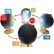 초등 아동 과학 인테리어 각도조절 자석지구본 어린이과학 교구, 24cm