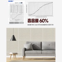 구형아파트 외부소음 차단 간편시공 스티커 방음보드 노래방방음, 하나로보드 블루