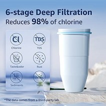AQUA CREST 6단계 교체용 정수 필터 ZeroWater® ZR-017 피처 필터 및 디스펜서 필터 교체 TDS 감소 98% 염소 나쁜 맛 및 악취 2팩 모델 번호:AQK-CF23B