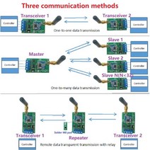 433M 868M 다기능 무선 RS485 버스 RF 직렬 포트 UART 송수신기 모듈 DTU PTZ 카메라 PLC Modbus RTU