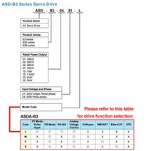AC 서보 모터 드라이브 델타 B3 키트 브레이크 180mm ASD-B3--L ECM-B3M-E21820RS1 CANopen EtherCAT DMCNET ECM-B3M-F21830, [01] ASD-B3--L Kit