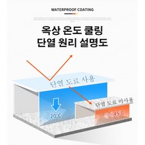 1+1옥상 단열 도료 외벽 코팅제 누수 보수제 시멘트 밀봉 고화제 1KG