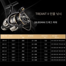 경량 내구성 SeaKnight-브랜드 TREANT III 시리즈 5.0:1 낚시 릴 1000-6000 최대 드래그 28lb 파워 스피닝, 01 11_02 3000의 시리즈