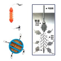 바다 찌낚시 고등어 숭어 벵킬 카고찌 카고 밑밥 미끼 어피 낚시 카고통 자작 채비 카드, 1개