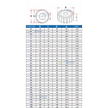1개 모드 스퍼 기어 톱니 번호 68-82 외경 70mm-84mm 두께 10mm 탄소강 소재 모터 부품, 01 68 Teeth-OD 70mm