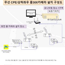 무선 장거리 회전 카메라 1대 녹화기 저장용량 포함 시스템, 회전 카메라 1대 녹화기 포함