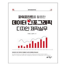 유니오니아시아 데이터 인포그래픽 디자인 제작실무