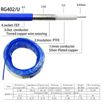 새로운 RF 동축 케이블 RG178 RG174 RG316 RG58 RG142 RG405 RG402 와이어 저손실 50Ohm 1 미터 긴, RG402 Blue
