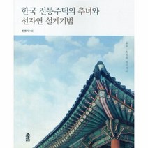 한국 전통 주택의 추녀와 선자연 설계 기법, 상품명
