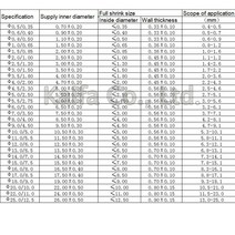 1M 2:1 투명 열 수축 튜브 0.6mm ~ 25mm 1.0mm 폴리올레핀 와이어 케이블 전자 부품 절연 슬리브, 12 8MM