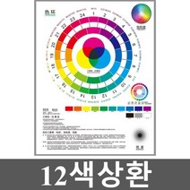 12색상환 원형 가이드 CMYK색상표 보색표 조색표