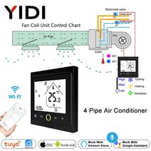 스마트 온도 제어 시스템 2 4 pipe wifi smart 중앙 에어컨 조절기 3 speed 팬 코일 유닛 무선 음성 tuya 컨트롤러 alexa, 하얀, 2파이프 와이파이