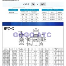 공압 핸드 밸브 스위치 수동 HVFS04 06 08 10 12G 스크류 엔드 공기 압력 릴리스 수나사 퀵 커넥터, [05] HVFS 12, [04] G04
