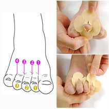 클로버링 쾌발 발관리 발건강 발가락 건강패치 가려움 4395ea, 본상품선택, 1