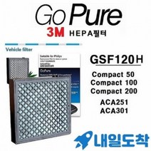 필립스 차량용 공기청정기, 고퓨어 컴팩트 호환 GSF120H (내일도착), 블랙