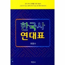 한국사 연대표, 상품명