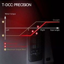 Thrustmaster T-GT II 포스 피드백 레이싱 휠 플레이 스테이션 5 4 PC, 한개옵션1, 01 T-GT II (PS5 PS4 PC)
