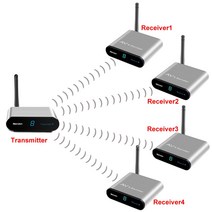 리모컨 만능리모콘 통합리모컨 2.4GHz 8 채널 무선 비디오 및 오디오 송신기 수신기 300M/1000FT 1tx 4rx, [04] Au 플러그