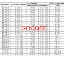 1미터 2:1 투명 열 수축 튜브 0.6mm ~ 25mm 1.0mm 8mm 폴리올레핀 와이어 케이블 전자 부품 절연 슬리브, 17 18MM