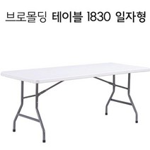 안나 테이블, 1830일자