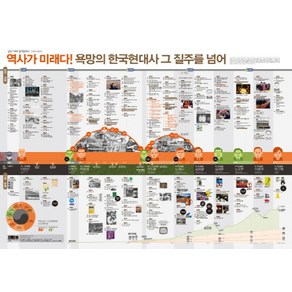 인포그래픽 한국현대사 1945-2014:역사가 미래다