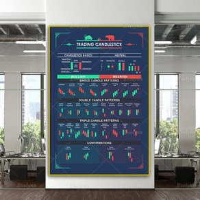 노 브랜드 주식 거래 캔들 차트 월스트리트 동기 부여 작품 포스터 벽 아트 프린트 홈 데코 캔버스, 15x20cm, no fame