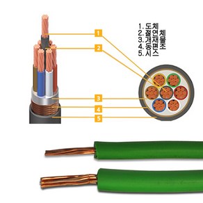 uga123 TFR-GV 접지선 0.6 1kV 2.5SQ~95SQ 1M당 트레이용 난연비닐절연 접지용전선 한미전선, TFR-GV 접지선 25SQ_1M당, 1개