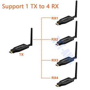 무선hdmi송수신기 무선 HDMI 비디오 송신기 및 수신기 키트 어댑터 홈 오디오 TV 스틱 풀 HD 프로젝터 익스