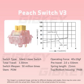 [툴스피어] Outemu 사일런트 피치 V3 무소음 레몬 V3 기계식 키보드 선형 촉각 핫 스왑 사전 윤활 PA66 POM 5, [02] 30pcs, Silent Peach V3, 02 30pcs_01 CHINA