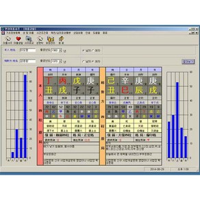 사주명리학 사주보감 역학 구성학 작명 성명학 철학원 전문 사주프로그램, 3. 사주보감