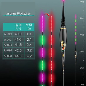 A 변색 스마트 전자찌 야간용 수중무영 민물찌 추천 내림 올림 바닥, 2개, A-028 부력4.2g