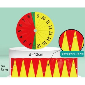 초등수학 원의 넓이 둘래 원주율 칠판자석 교구 분수 도형만들기 수업