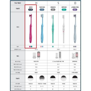 유한 덴탈케어 프로페셔널 성인용 일반모 5개 (치과전용)