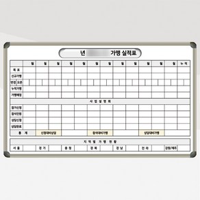 가맹 실적현황판 실적표 1500x900 화이트보드 사무실 도안칠판 맞춤제작 가맹점관리