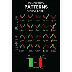 노 브랜드 촛대 패턴 트레이더를 위한 치트 시트 거래 포스터 차트 기술적 분석 투자자 투자 주식 시장 월스트리트... 0617, 20x30cm, no fame