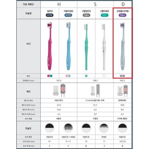 유한 덴탈케어 프로페셔널 교정용 5개 (치과전용)