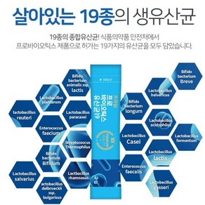 위장운동 촉진 유산균 대장증후군 신진대사 과민성 잦은 설사 방귀