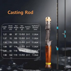 카본 송어 낚싯대 스피닝 캐스팅 루어 로드 잉어 농어 낚시용 베, 2.Casting Rod, 1개