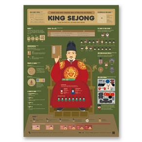 [이공삼] 인포그래픽 포스터(Infogaphic Poste) - 세종대왕(King Sejong)