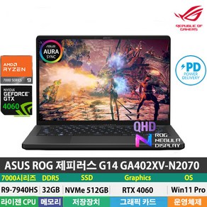 (당일발송) ASUS ROG 제피러스 G14 GA402XV-N2070 R9-7940HS/RTX4060/DDR5 32GB/NVMe 512GB/Win11Pro/게이밍