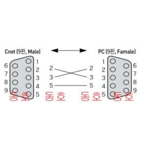 [새상품] K1C-050A RS232S케이블(9-9PIN) PLC연결케이블