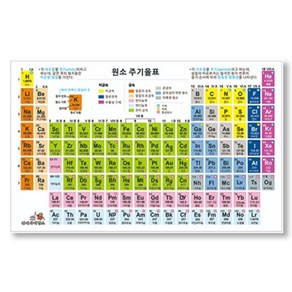 원소의용도 원소 주기율표 10장 화학 수업 초등학생과학 실기재료 어린이집교구 과학교재 과일전지용판