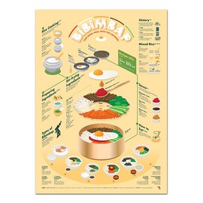 [이공삼] 인포그래픽 포스터(Infogaphic Poste) - 비빔밥(Bibimbap), 없음
