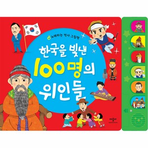 한국을 빛낸 100명의 위인들, 애플비