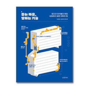 듣는 마음 말하는 기술 / 글항아리)책  스피드배송  안전포장  사은품  (전1권)