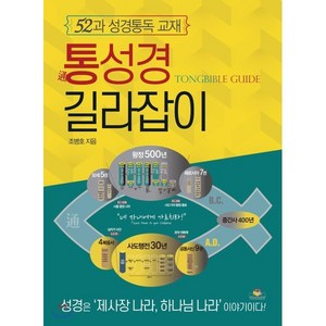 통성경 길라잡이:52과 성경통독 교재, 통독원