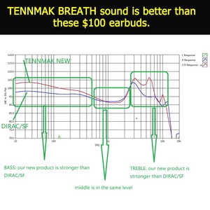 TENNMAK 브레스 HiFi 우드 이어 강력한 베이스 클리어 사운드 패브릭 케이블 인라인 마이크, 한개옵션0, 한개옵션0