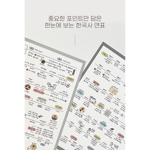 수능선물 한국사 연표 한국사 공부 필수템 공시생 선물, +미니연표